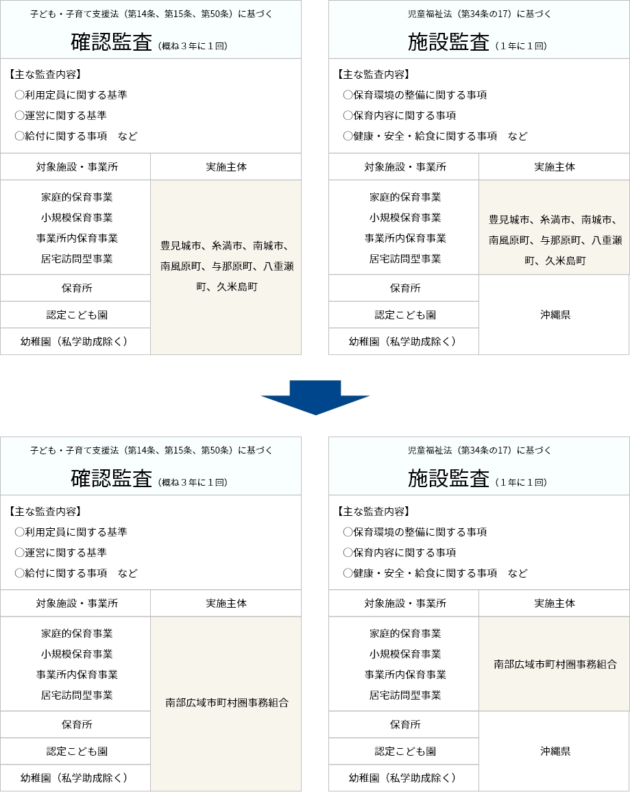 共同処理のイメージ図