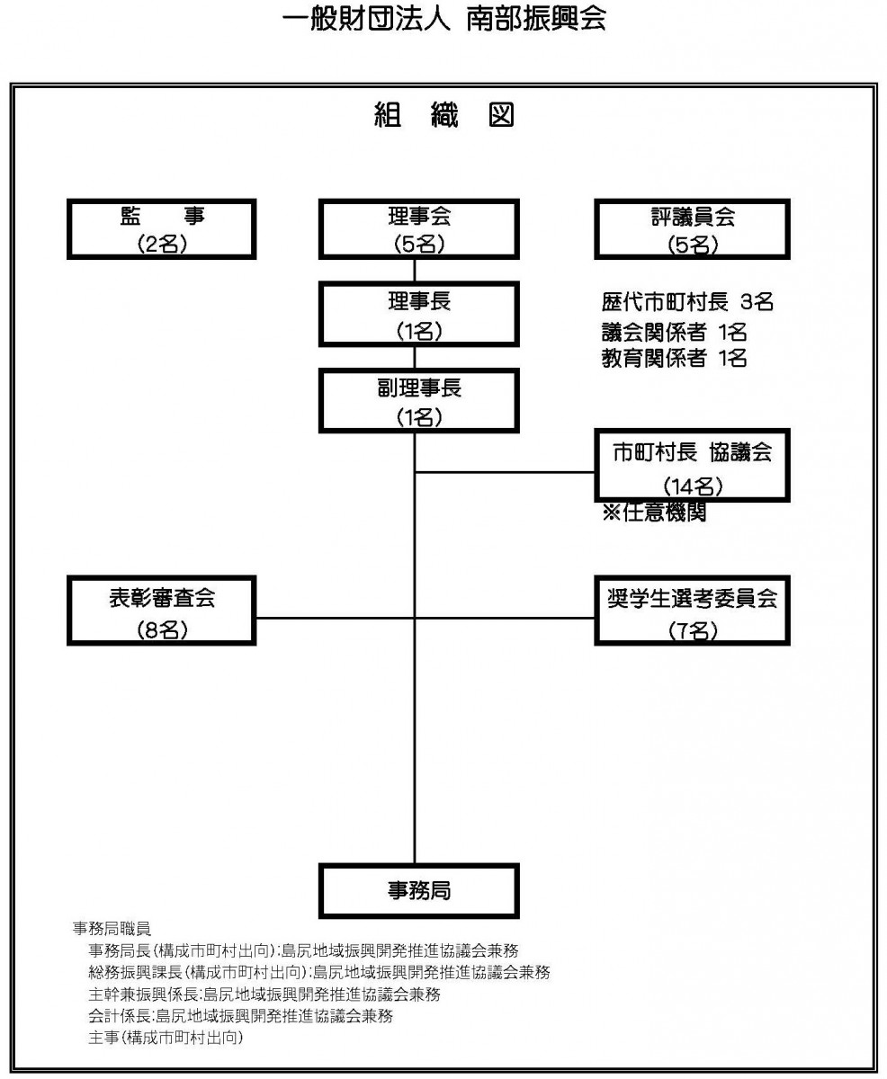 組織図