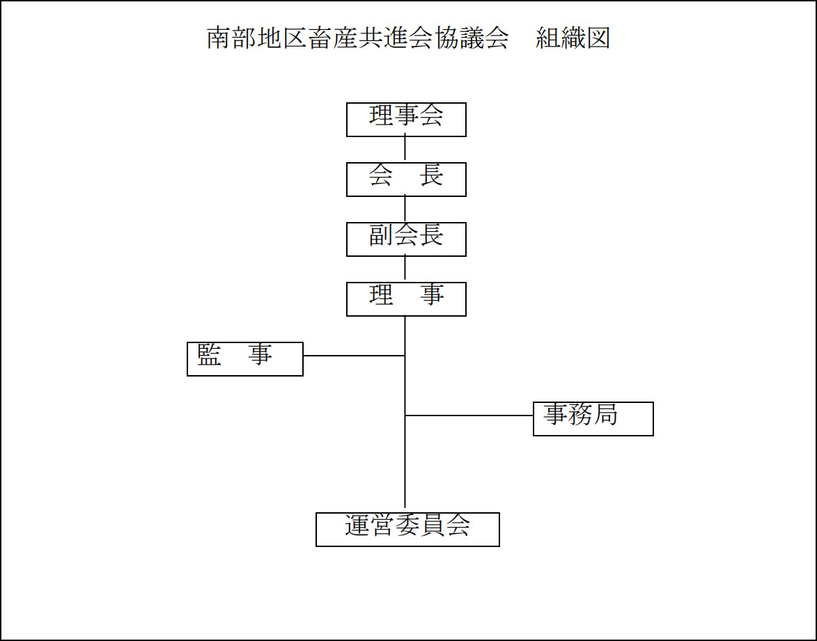 南部地区畜産共進会協議会 組織図